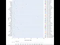 Visualization with Plotly Express