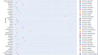 Visualization with Plotly Express