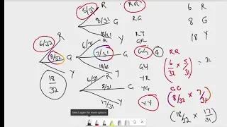 Grade 11 and 12 Maths Probabilities - Venn diagrams Tree diagram and contingency table