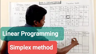 Simplex Method Linear Programming Tamil Polytechnic TRB GATE ESE RRB SSC