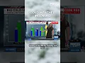 Middle Tennessee s first winter blast Hard freeze and possible flurries incoming