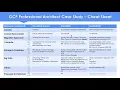 GCP Professional Cloud Architect Case Study Cheat Sheet