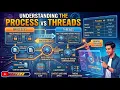 Process vs Thread in Operating System Complete Explanation for Beginners