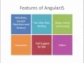 What is AngularJS