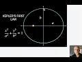 Modeling Kepler s First Law with Python