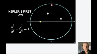 Modeling Kepler s First Law with Python