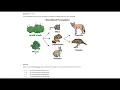 GED Science - How to Get the Right Answers on the 2026 Test 2
