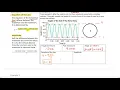 Gr 11 Lesson 09 Full Year - Properties of Periodic Functions