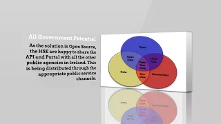 HSE Eircodes API and Portal V10 mp4
