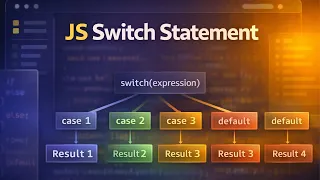 Switch Statement in JavaScript Explained Switch Case Tutorial