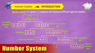 G7 - Module 10 - Introduction - Number System | Appu Series | Grade 7 Math Learning