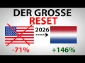 Lagu Der Grosse Aktien Reset! Warum 2026 alles anders wird