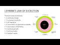 The Past Present and Future of Software Evolution