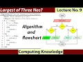 How to find the largest number or max number from three numbers Max number using nested if Python