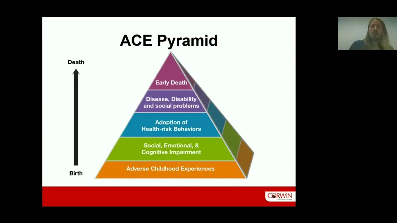 Ricky Robertson: Adverse Childhood Experiences Webinar