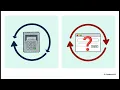 Intro to Programming Chapter 5 - Looping Logical Structure