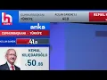 14 mayıs seçim zaferi sağı solu kes edit