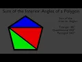 Sum of the Interior Angles of a Polygon