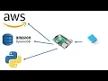 AWS DynamoDB Raspberry pi Sensor Learn to upload Sensor Data on Cloud