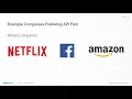 OpenAPI Definition Driven API Development using Swagger