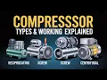 What is Compressor Compressor Explained Types of HVAC Compressors with Working 2025 Guide
