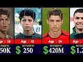 Ronaldo Networth Evolution From 1986 to 2025