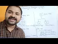 Hierarchical Inheritance in Java
