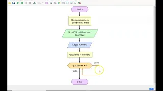 Flowgorithm - Decimal to Binary Conversion