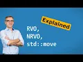 C Insights - Episode 77 RVO NRVO std move EXPLAINED