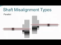 types of misalignment