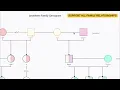Creating Your Genogram with Creately Reflect Understand and Heal on World Mental Health Day