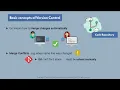 3 1 Introduction to Version Control and Git TechWorld with Nana