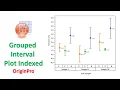 Grouped Interval Plot Indexed OriginPro 2021 Statistics Bio7 Bio Statistics