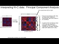 MCB 182 Lecture 10 5 - Visualization of Hi-C data bias in the Hi-C assay