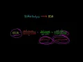 DuPont Analysis for ROA Financial Statement Analysis