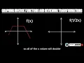 Pre-Calculus Intro Reviewing Transformations