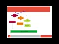 1st year Python Nested If Else in Hindi
