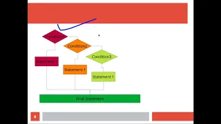 1st year Python Nested If Else in Hindi