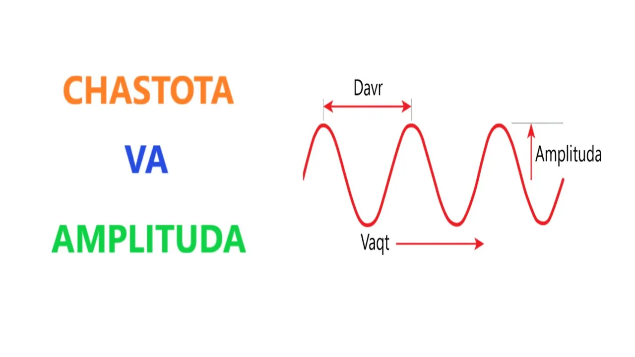 63-dars: Chastota va amplituda
