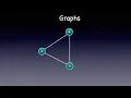 Graphs Data Structure - Introduction Animation Visualization