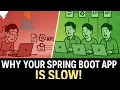Spring boot Multithreading Part 1