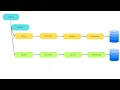 NodeJS REST API With PostgreSQL - JavaScript EP13