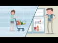 AE GROUP 15 SMART FRIDGE APPLICATION