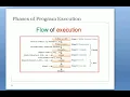 Pre processing Commands