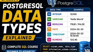 PostgreSQL Data Types Explained Complete Guide for Beginners 2026