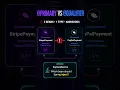 Primary vs Qualifier in Spring Boot