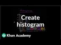 How to create a histogram Data and statistics 6th grade Khan Academy