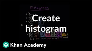 Download How to create a histogram | Data and statistics | 6th grade | Khan Academy MP3