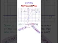 MiniMaths - Graphs PARALLEL LINES GCSE Maths Revision