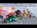 Pokemon Size Comparison - Gen 1